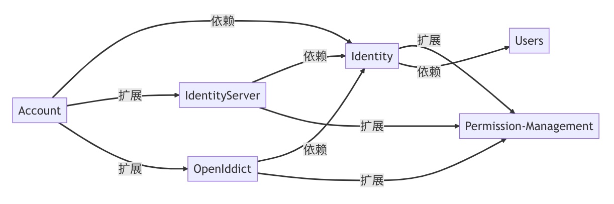 users_application_modules.jpg