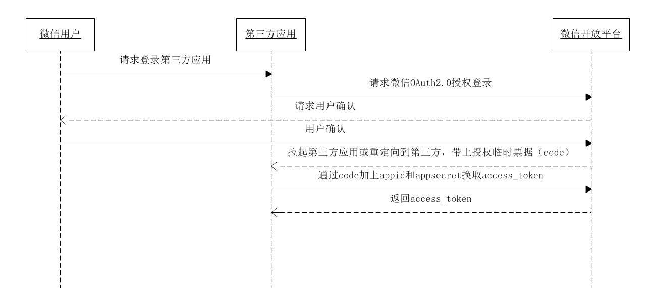 oauth_wechat_login.png