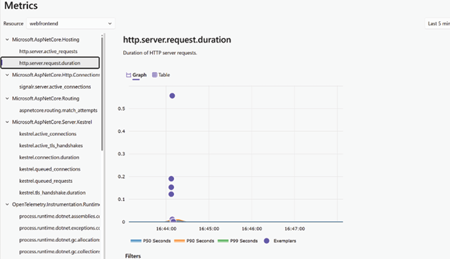 图 1.11：带有持续时间和图形的 webfrontend 指标视图